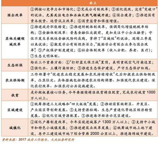 天风策略:2017政府工作报告解读 关注京津冀和