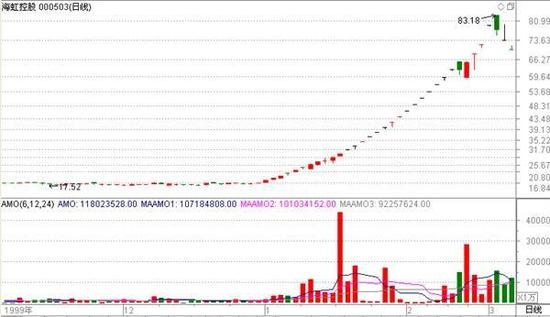 水?老股民血泪教训:背后暗藏大圈套|山东金泰|
