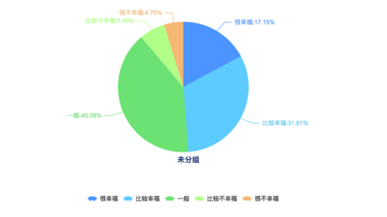 中国最具幸福感城市_收入对幸福感的影响(3)