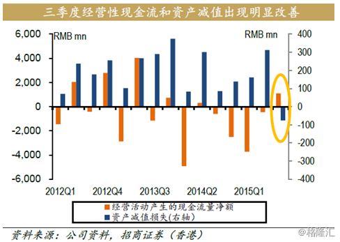 并且，相信今年我国贷款基准利率还会持续下调，ZF的补贴力度仍将加大，这些都为公司的基本面持续改善奠定了一定的基础。