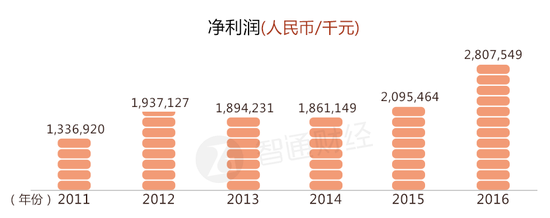 旭辉2016漂亮财报背后:甩包袱给大股东+合营