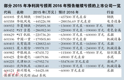 中线宜多看少动 三类股要少碰