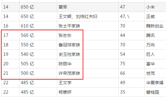 文章配图