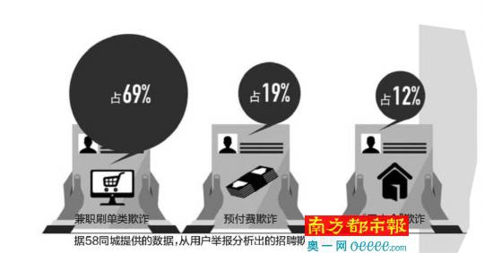 中介招聘陷阱:亰东冒充京东发布信息 面试先交