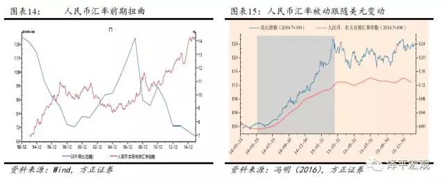 图14-15