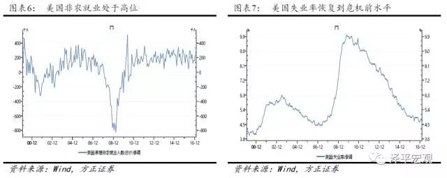 图6-7