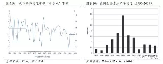 图9-10