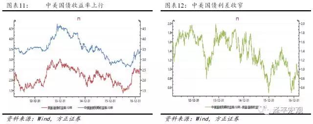 图11-12