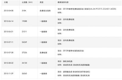 维修记录显示,被检测车辆里程数已达56365公里。