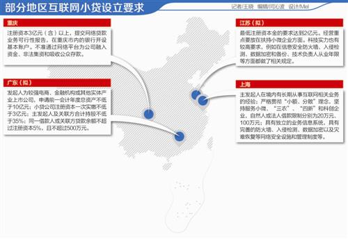 跨地区经营互联网小贷惹争议 正制定全国性指