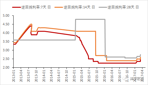 2013年1月gdp增速_[年报]银行股基：2016年年度报告摘要