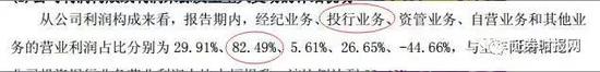 根据1月发布的业绩预告，公司预计2016年1月至12月归属于上市公司股东的净利润与上年同期相比下降65%~75%。