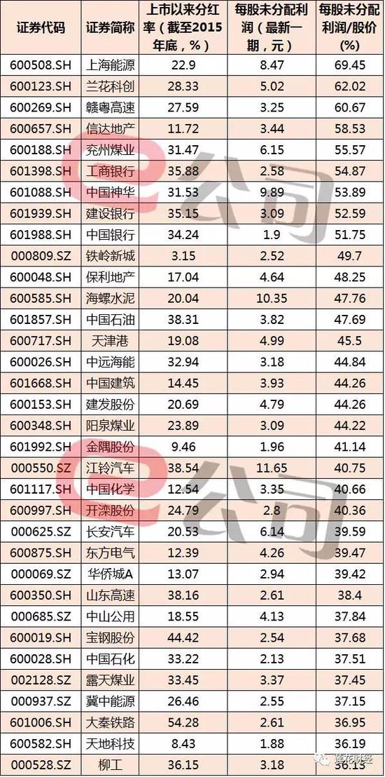 这些股票是沪深300指数中的“铁公鸡”