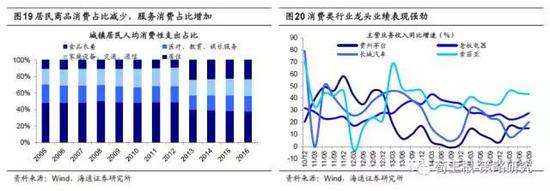 3. 价值和成长相融合:价值型成长