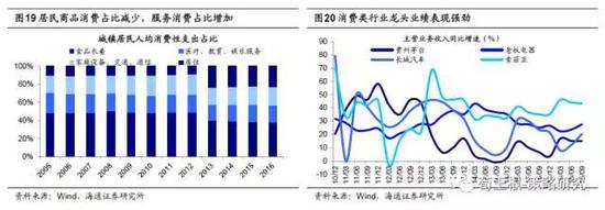 3.    价值和成长相融合：价值型成长