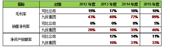 资料来源：鞍重股份披露交易报告书、WIND