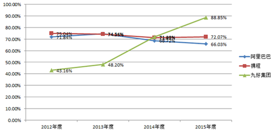 资料来源：鞍重股份披露交易报告书、WIND