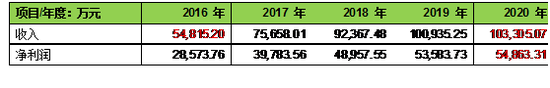 资料来源：鞍重股份披露交易报告书、WIND