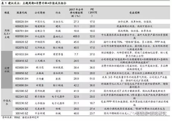 风险提示：经济增速下滑超预期，通胀持续上升引发货币政策大幅收紧。