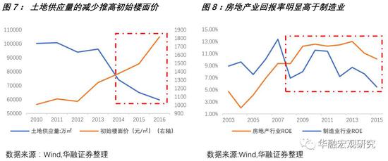 泡沫并不意味着资金自动脱虚向实|房地产业|实