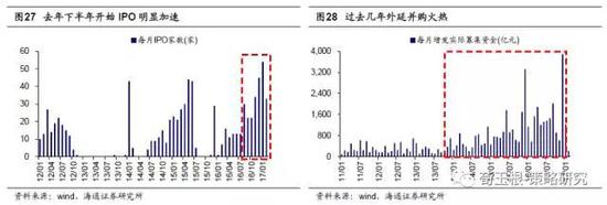 4. 价值和成长相融合:价值型成长