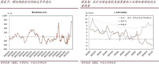 中金:产能过剩业产量增速明显背离 统计局数据