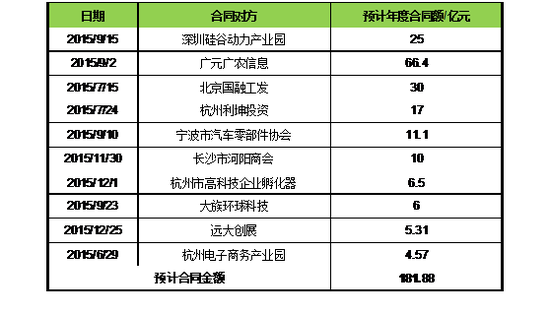 资料来源：鞍重股份披露交易报告书