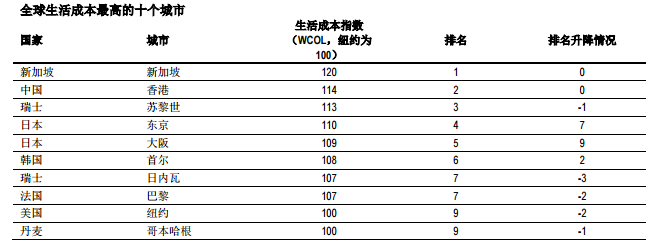 世界城市人口排名2025文章_世界人口排名