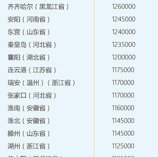 人口最多100_美国人口最多的州