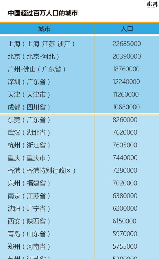 一百个人口中_人口普查