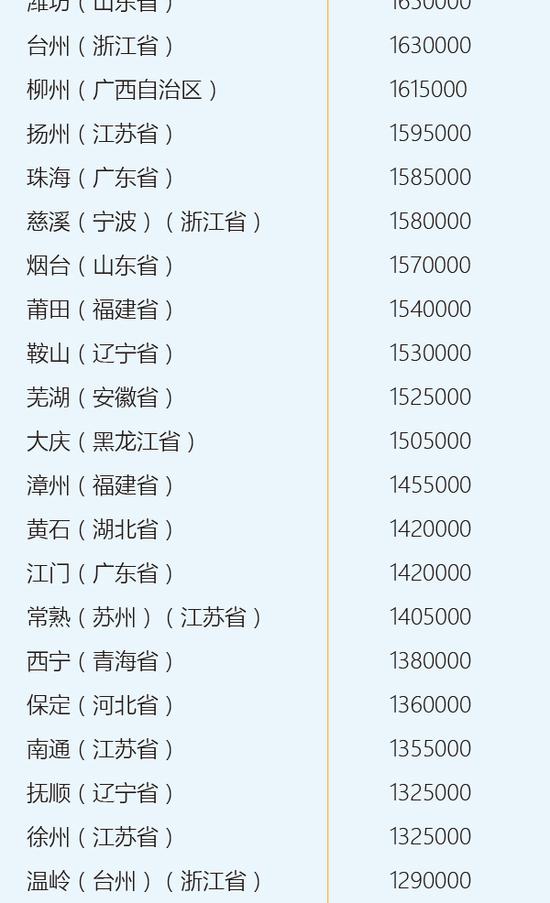 百万人口以上_百万元以上玛瑙奇石(2)