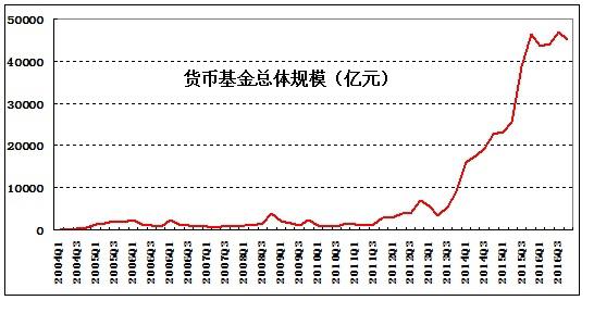 钮文新:恳请央行 该管管利率了!_财经大V频道