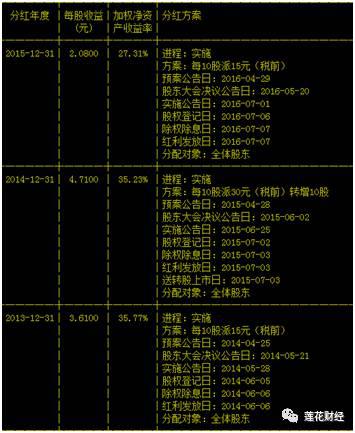 据统计，在“董明珠时代”，格力电器累计分红超过255亿元。