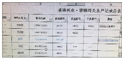被曝光的“香港兴业·璟颐湾关系户记录总表”，涉及多个政府部门及干部。微信截图