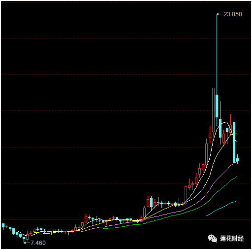 南下资金从汉能到辉山乳业很受伤 如何避免中