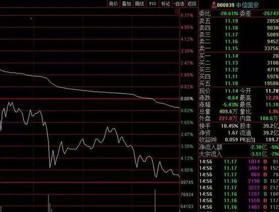 360上市辅导透露新风向:中概股回A或梦断借