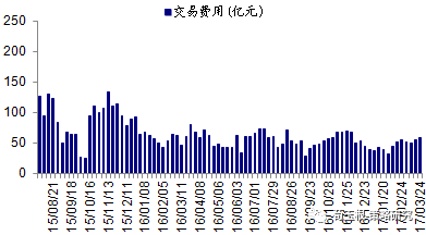 218亿 市场情绪较平稳|股指期货|股票型基金|公募基金