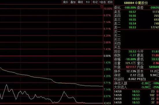 :中概股回A或梦断借壳路|中概股|药明康德|中信国安