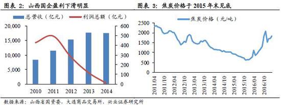 幕已起 三维度寻受益标的|通宝能源|大同煤业|国