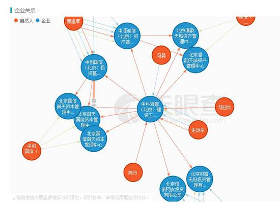 国信证券托管的蹊跷资管计划续:管理人两度经