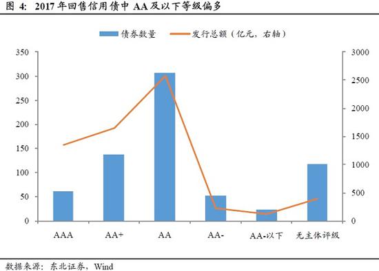 天风证券孙彬彬研报此前以“11柳化债”为例进行了分析，建议在流动性风险和不确定性风险下，投资者应选择回售。