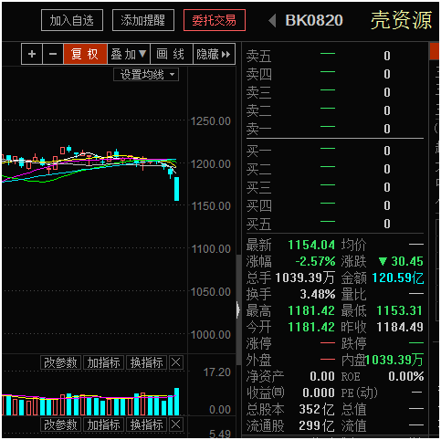 360选择IPO：壳股炒作的黄金时代已经过去