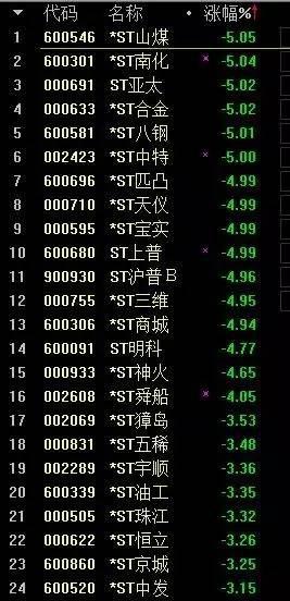 360选择IPO：壳股炒作的黄金时代已经过去