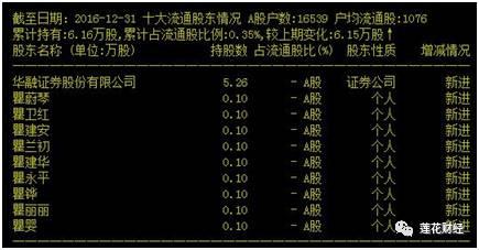 别羡慕瞿姓扎堆吉比特了 用这种方法打新中签