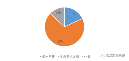 资料来源：WIND，天风证券研究所