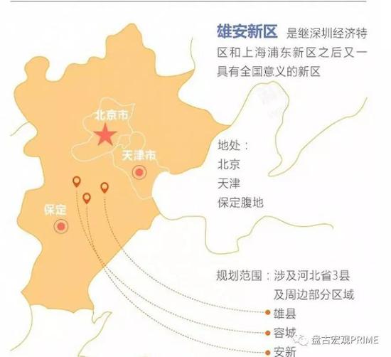 盘古智库:雄安新区京三角重在改革创新|滨海新