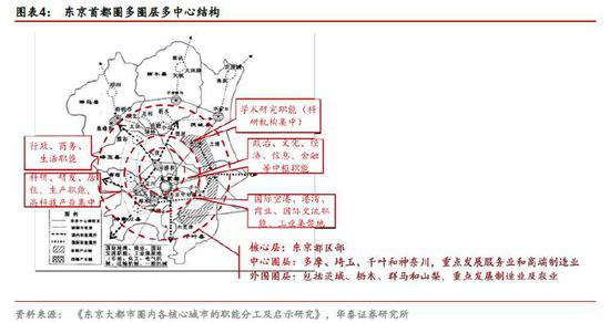 华泰策略:雄安主题 基建投资规模远期将达到3