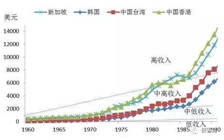 虐杀陷阱_中等收入陷阱(2)
