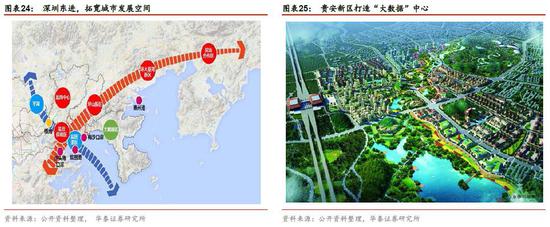 略:雄安主题 基建投资规模远期将达到3万亿元