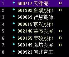 买不到第一、第二梯队的怎么办？